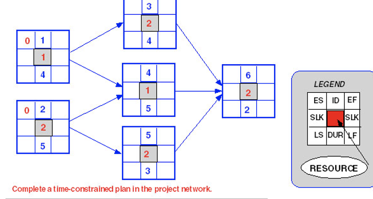 2 4 E 4 0 1 3 6 NO Plan 3 3 5 2-E 1 5 Develop A