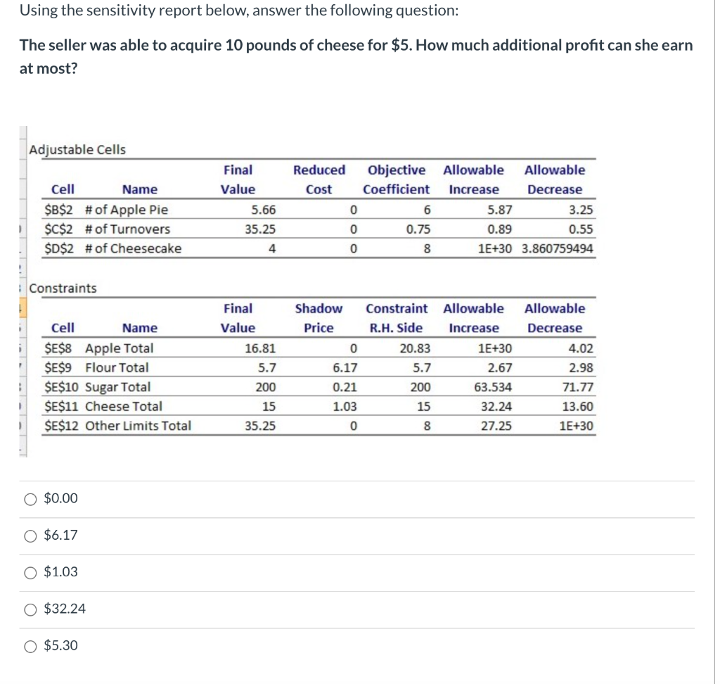 Using the sensitivity report below, answer the