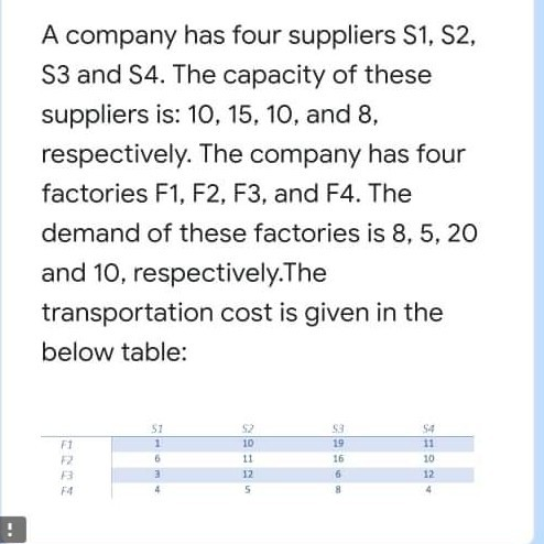 A company has four suppliers S1, S2, S3 and 54.