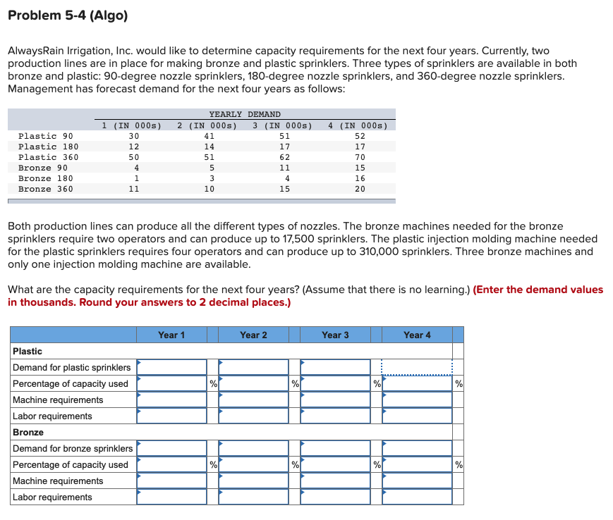 Problem 5-4 (Algo) AlwaysRain Irrigation, Inc.