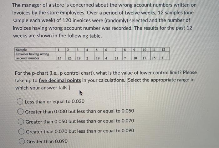 The manager of a store is concerned about the