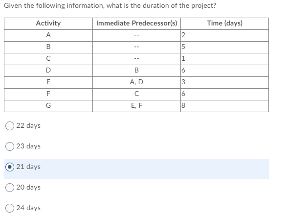 Given the following information, what is the