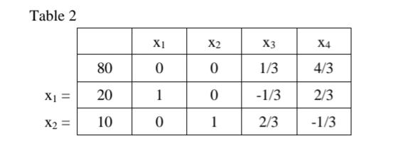 Radioco manufactures two types of radios. The