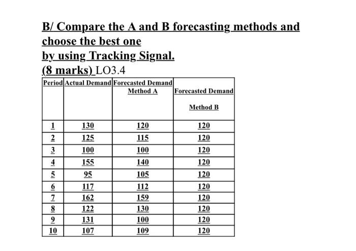 Q1: Explain Productivity Growth and give me