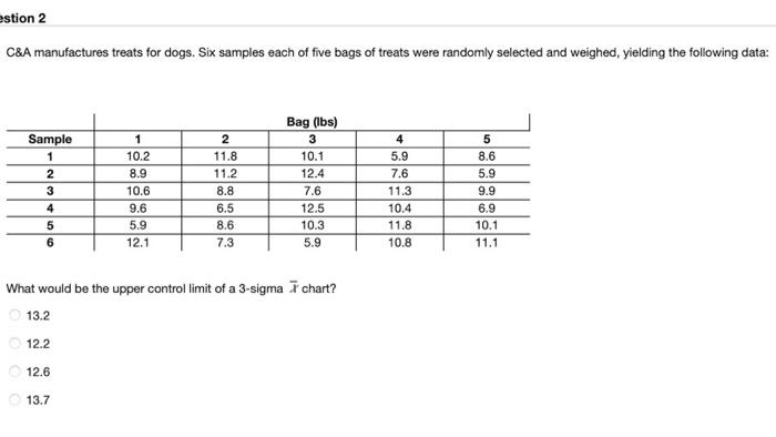 estion 2 C&A manufactures treats for dogs. Six