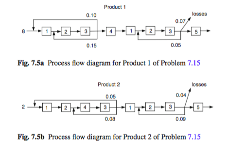 7.15. Team Project Problem. Quality Products
