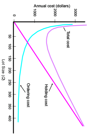 A farmer sells every week 18 chickens. The
