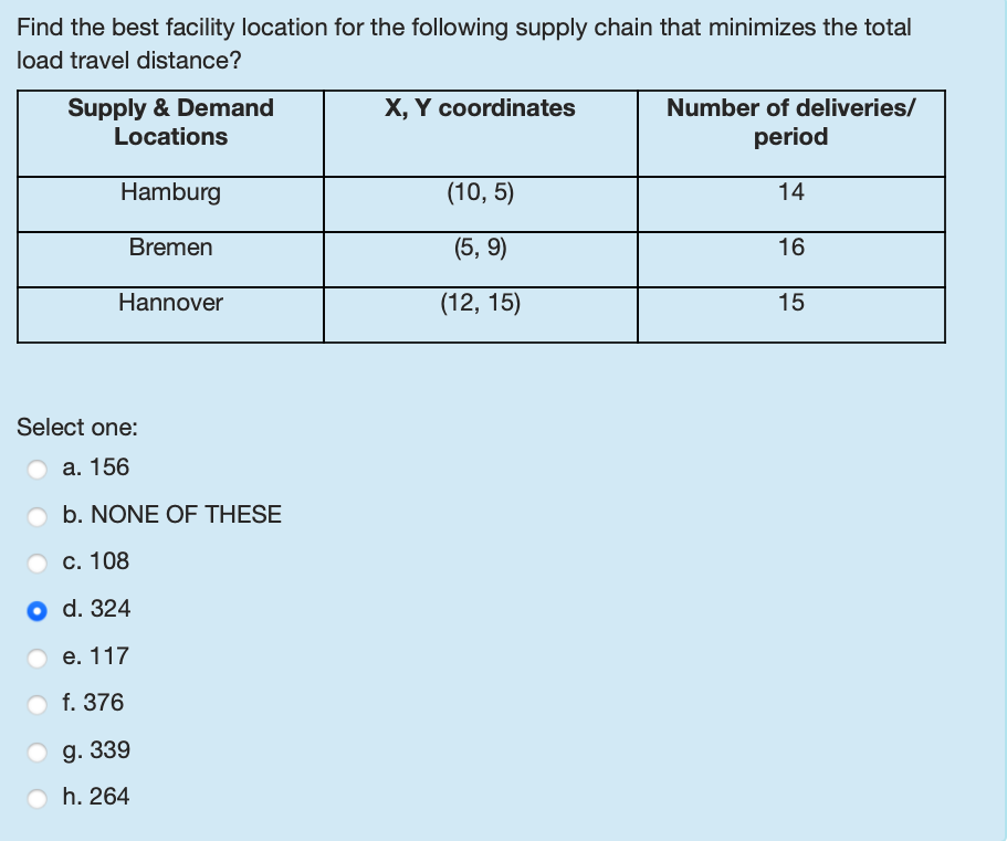 Find the best facility location for the following