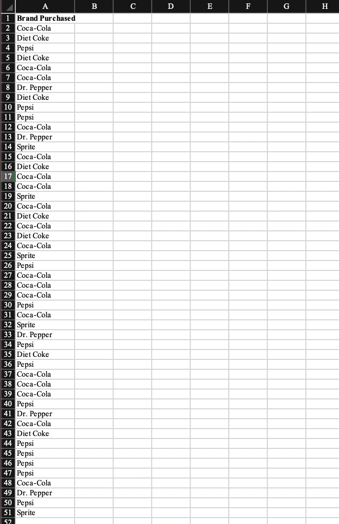 Input the Frequency, Relative Frequency, Percent