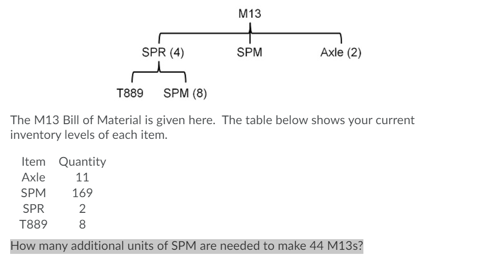 M13 SPR (4) SPM Axle (2) T889 SPM (8) The M13