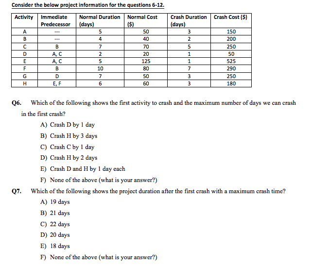 Consider the below project information for the