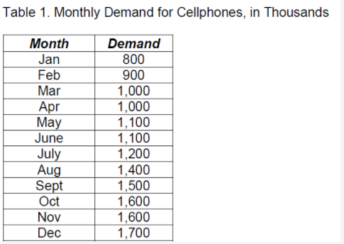 Summerset, a major European cell phone