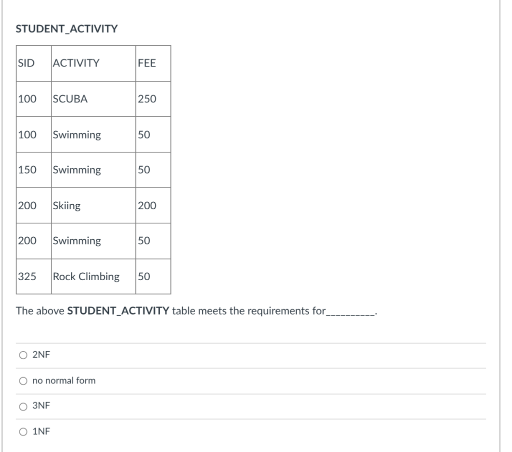 STUDENT_ACTIVITY SID ACTIVITY FEE 100 SCUBA 250