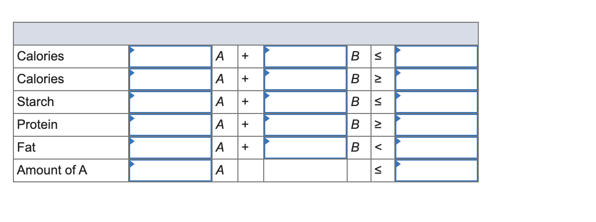 A diet is being prepared for the University of