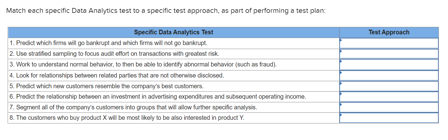 Match each specific Data Analytics test to a