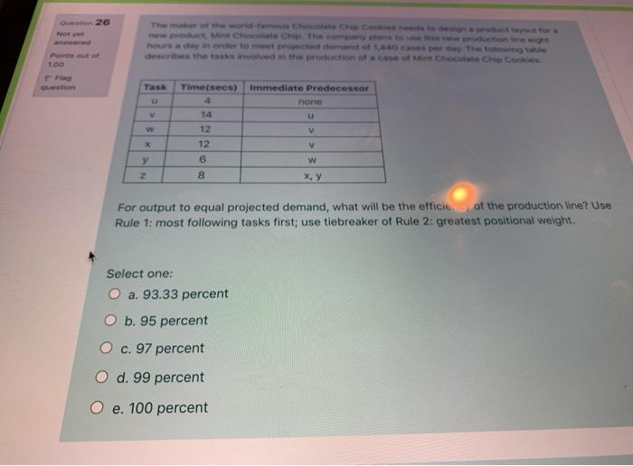 26 hours a day in order to meet projected demand