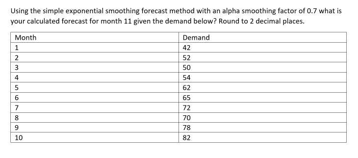 Using the simple exponential smoothing forecast