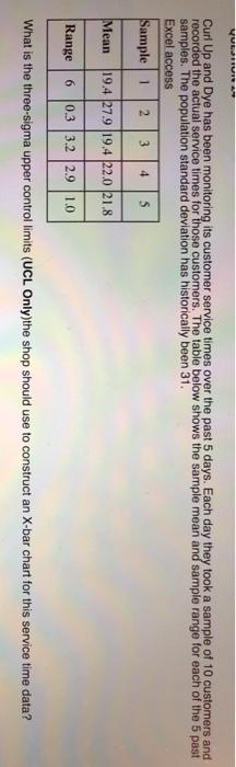 VUESTRA Curl Up and Dye has been monitoring its