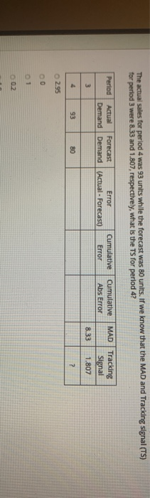 The actual sales for period 4 was 93 units while