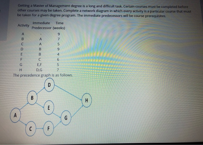 Getting a Master of Management degree is a long