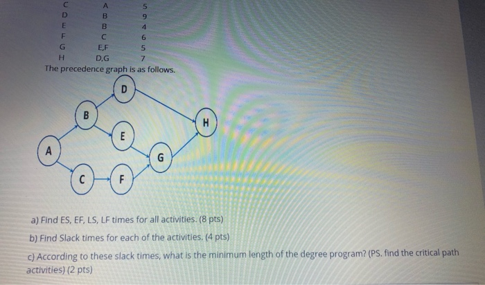 Getting a Master of Management degree is a long