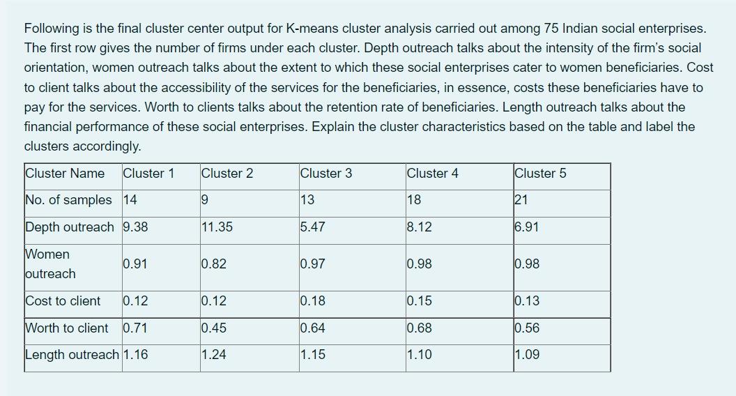 Following is the final cluster center output for