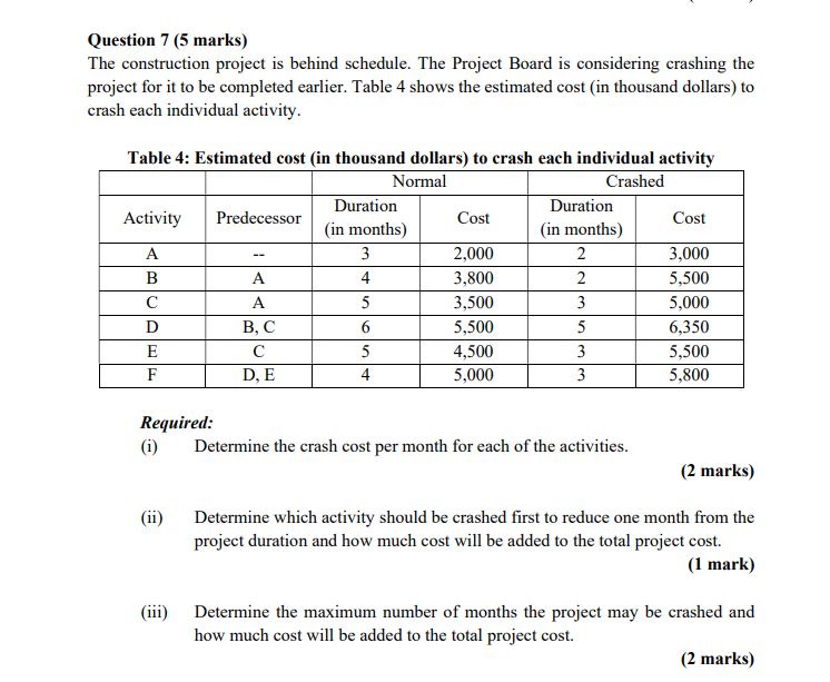 Question 7 (5 marks) The construction project is