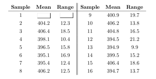 The quality inspector at a company needs to make