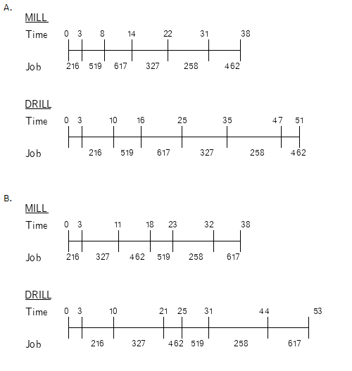 Monday morning Baxter Industries has the