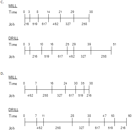 Monday morning Baxter Industries has the