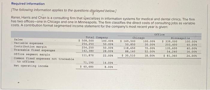 thank you!!!! asap please Required information