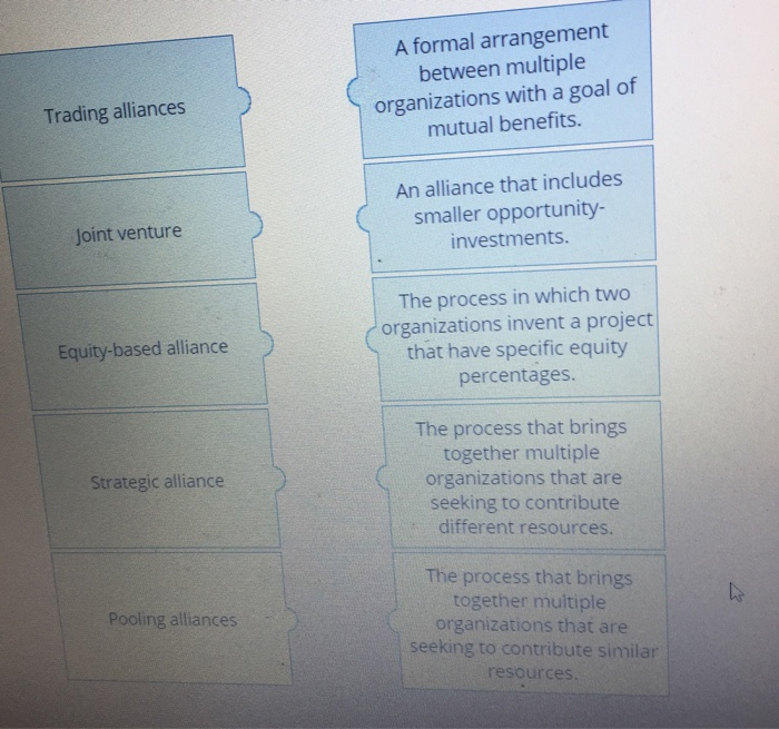 Please match the term to the defintion A formal