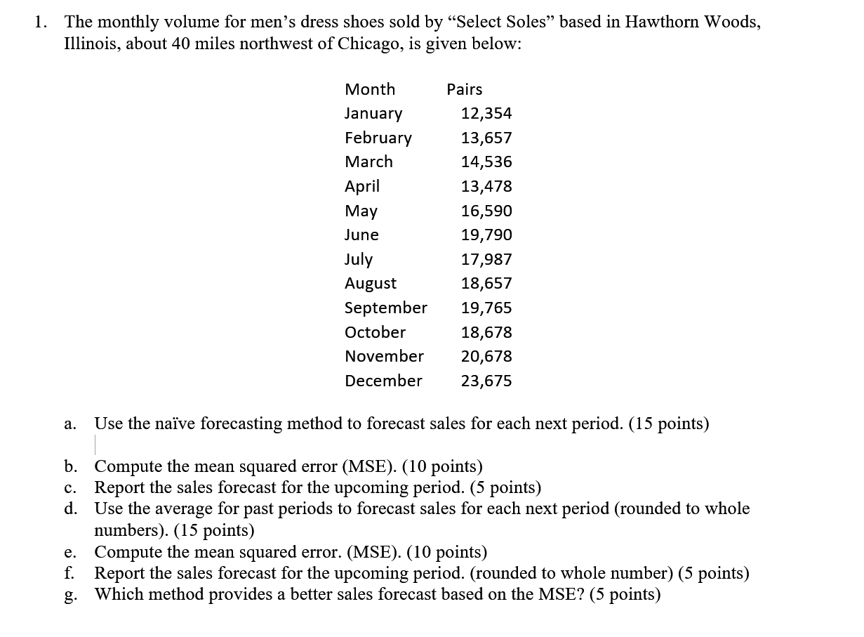 1. The monthly volume for men's dress shoes sold