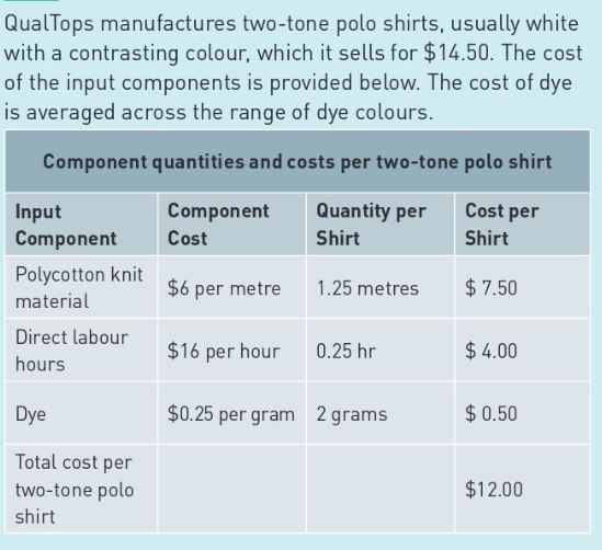 QualTops manufactures two-tone polo shirts,