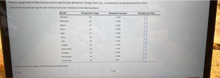 Prepare a groot the mormy forecasts and average