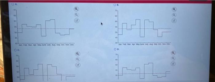 Prepare a groot the mormy forecasts and average