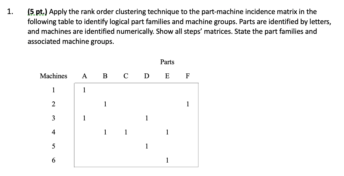 Apply the rank order clustering technique to the
