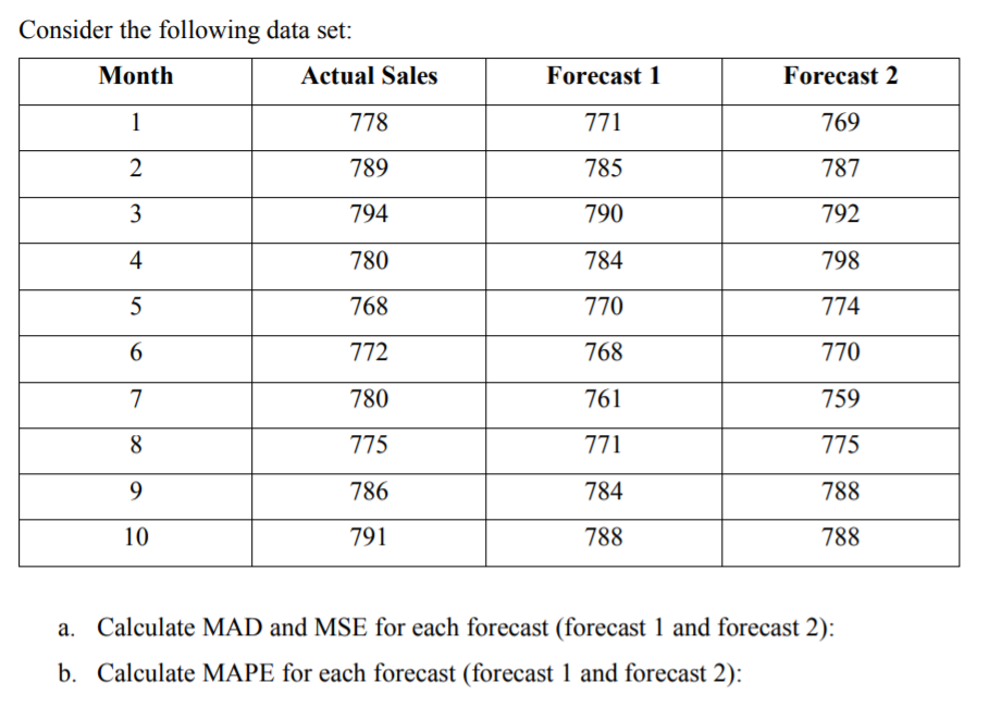 Consider the following data set: Month Actual