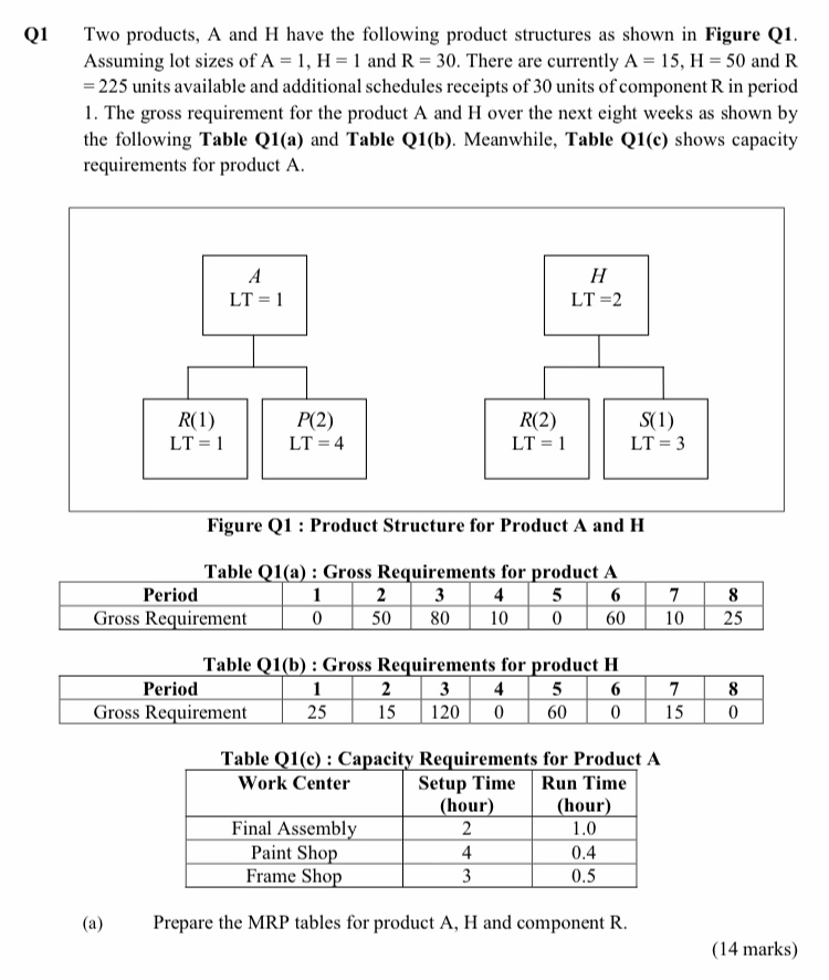 Please show the calculation of the MRP tables Q1