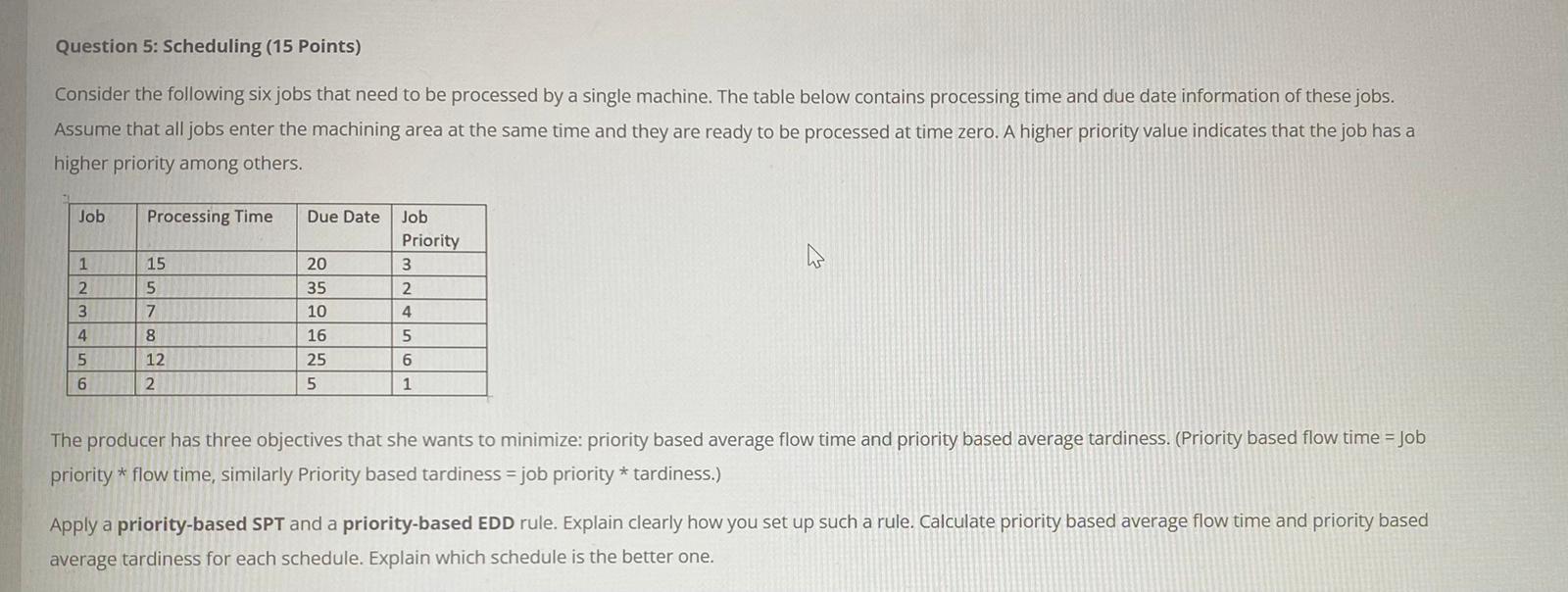 Question 5: Scheduling (15 Points) Consider the