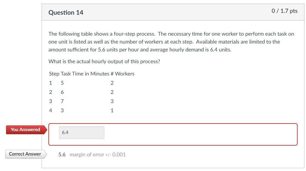 The following table shows a four-step process.