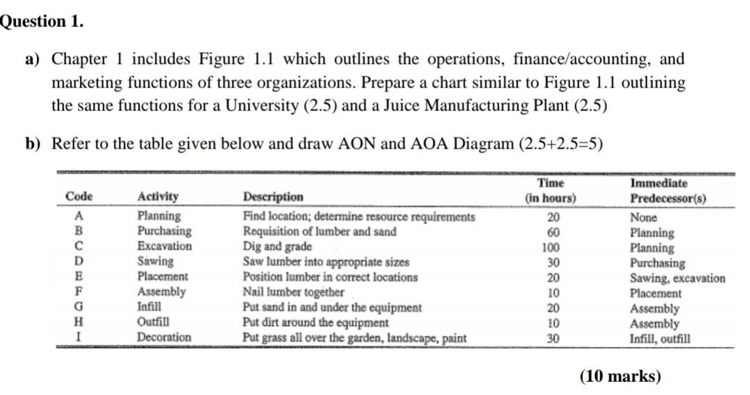 Question 1. a) Chapter 1 includes Figure 1.1