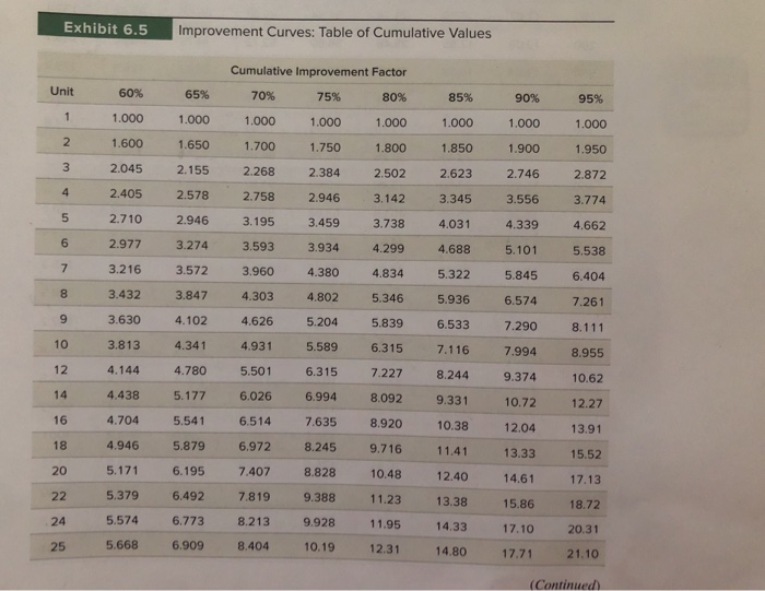Lambda Computer Products competed for and won a