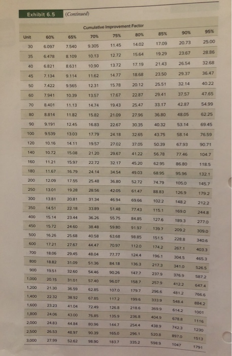 Lambda Computer Products competed for and won a