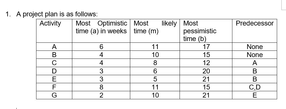 PLEASE HELP, I HOPE U WILL HELP ME TO PASS ON MY