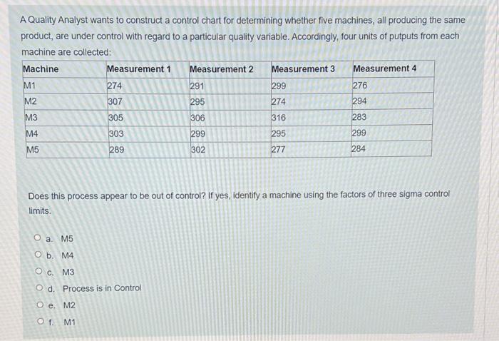 A Quality Analyst wants to construct a control