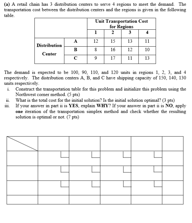Solve by hand and explain please! (a) A retail
