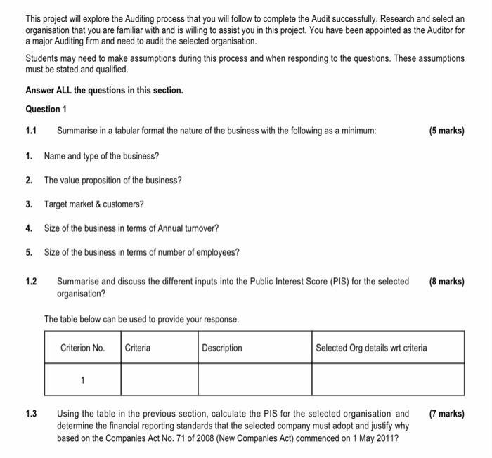 This project will explore the Auditing process