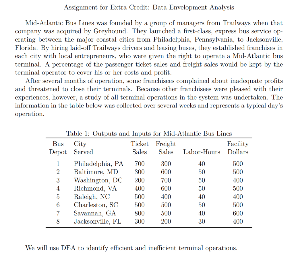 Assignment for Extra Credit: Data Envelopment