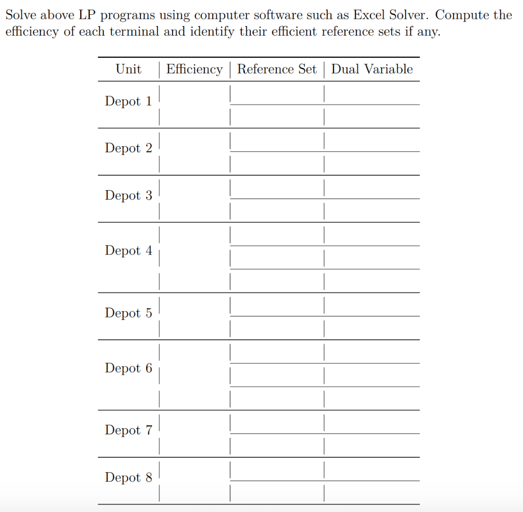 Assignment for Extra Credit: Data Envelopment